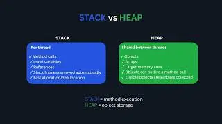 Stack vs Heap Memory in Java Explained  in 3 mins #03