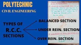 LECTURE-09 balanced section l Under reinforced section l Over reinforced section l Types of Sections