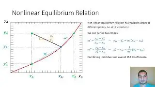 Mass transfer in Arabic | 63 | Calculating overall MT coeff for systems with nonlinear equilibrium