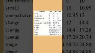 font sizes in latex 
