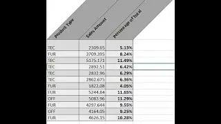 Display Text at an Angle in Microsoft Excel