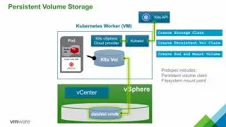 VMware Enterprise PKS Persistent Volumes