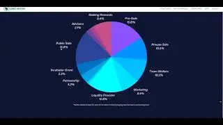 LongMoon - Allows developers to temporarily relinquish ownership of the contract