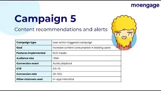 5: How to use push notifications for content recommendations and alerts