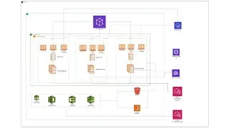 AWS ECS using CDK