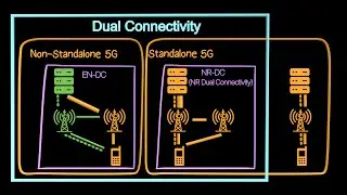 What is 5G Non-Standalone and Dual Connectivity? EN-DC & NR-DC Explained