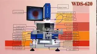 LED module repair machine with BGA rework system WDS-620
