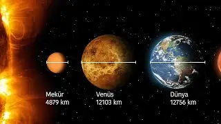 Dünya ve Gezegenlerin Büyüklüklerinin Karşılaştırması