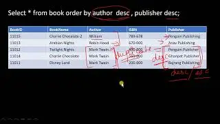 order by clause in sql | sql order by clause | sorting in sql