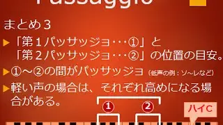 Passaggio「パッサッジョ」 (Lessons of singing and voice training) 【 声楽 / 合唱 / 発声 】