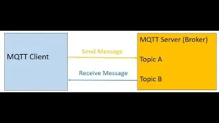 【home automation training -8】install Mosquitto broker on home assistant