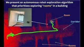 Multi-Robot Multi-Room Exploration with Geometric Cue Extraction and Circular Decomposition