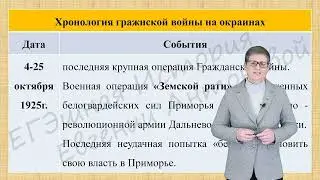 ГРАЖДАНСКАЯ ВОЙНА И ИНОСТРАННАЯ ИНТЕРВЕНЦИЯ (ЧАСТЬ II)