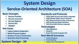 System Design 24 Service-Oriented Architecture (SOA) WSDL SOAP Service Provider Consumer Registry