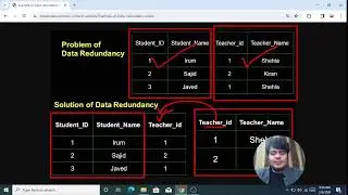 Data redundancy and Data inconsistency 