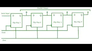 Shift register explanation with simulation