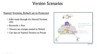 Turn Over a New Leaf with the ArcGIS Pro Parcel Fabric: Editing Tips and Branch Versioning