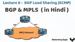 Lecture -6 | BGP Load sharing (Multipath) | CCNP ENARSI | Hindi