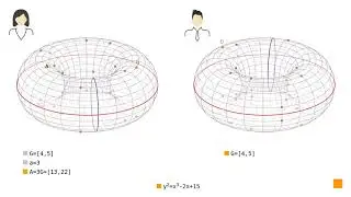 Elliptic Curves: Diffie-Hellman key exchange