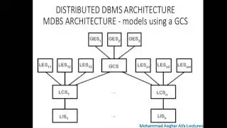 Distributed Database Management System Architecture
