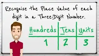 Year 3: Recognise the Place Value of each Digit in a Three-Digit Number