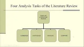 Strategies for Writing Literature Review