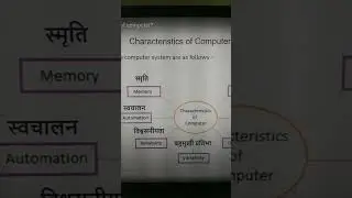 characteristics of computer-short 1