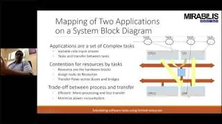 Webinar on HW-SW trade-off in Radar/SDR/Avionics/Controller
