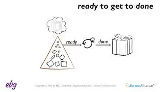 Making Your User Stories “Ready” to Get to “Done” - Certified Agile Leadership Webinar