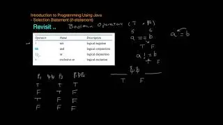 Java 14: If Statement المعاملات المنطقية مع الجمل الشرطية في الجافا