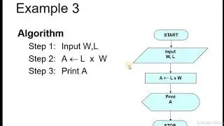 Flow chart and Pseudocode