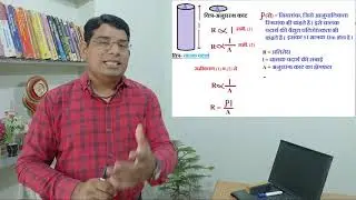 Electricity Basics: Resistance, Inductance and Capacitance  function,energy consumption,Ohms Law .