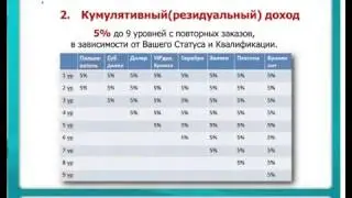 Маркетинг компании Ruelsoft