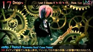 LMN J Music Top 30 Countdown 2014.08.14