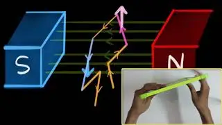 Electric motor | Magnetic effects of current | Khan Academy