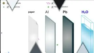 PENETRATION POWER | NUCLEAR RADIATIONS | ALPHA RAYS | BETA RAYS | GAMMA RAYS | NEUTRONS |