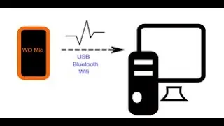 Como usar el microfono del telefono en la PC/ WO mic