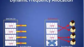 DOCSIS 3.0 Tutorial
