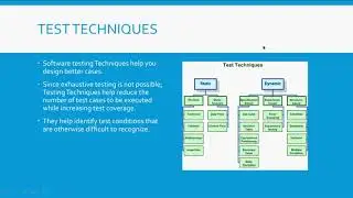 Introduction to Software Testing: Test Techniques, Test Management and Trello