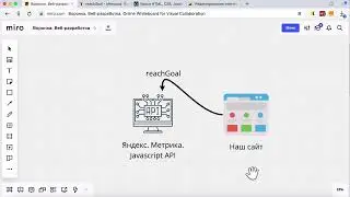 Введение в настройку Javascript целей Яндекс Метрики  Метод reachGoal