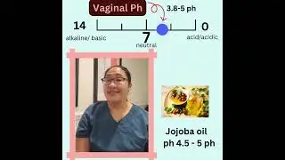Vaginal Ph, use jojoba oil instead of coconut oil