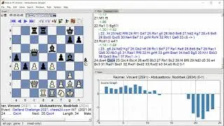 Keymer, Vincent   Abdusattorov, Nodirbek, Gelfand Challenge 2021, Round 18 1