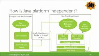 Introduction Java