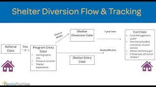 Shelter Diversion 201  Best Practices, Case Studies, and Lessons Learned