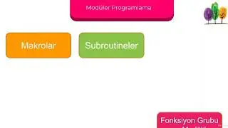 Bölüm1 SAP ABAP Kursunda Neler Öğreneceğiz