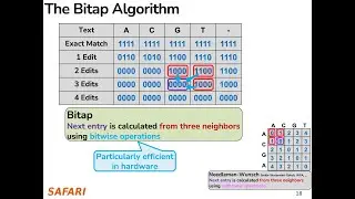 P&S Genomics - Lecture 7a: GenASM (Spring 2025)