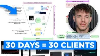 this untapped offer signed 30 new clients in 30 days (copy it)