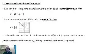 Transformations of Functions