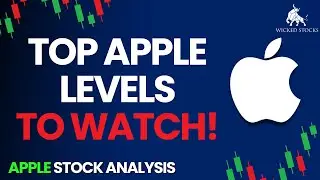 Apple Stock Analysis | Top Levels To Watch for Monday, March 25th,  2024