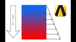 How to implement HydroStatic Pressure in Ansys Fluent | step by step